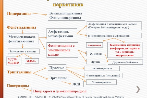 Кракен даркнет отменился заказ