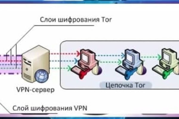 Ссылка на кракен официальный