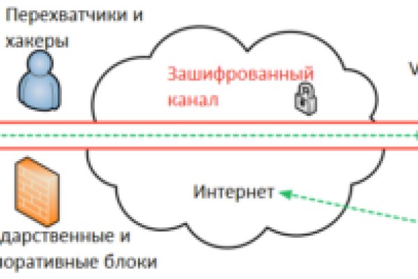 Актуальный домен кракена