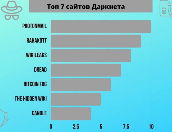 Как зайти на площадку кракен